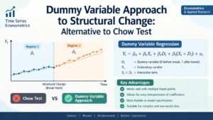 Dummy Variable Approach to Structural Change:
