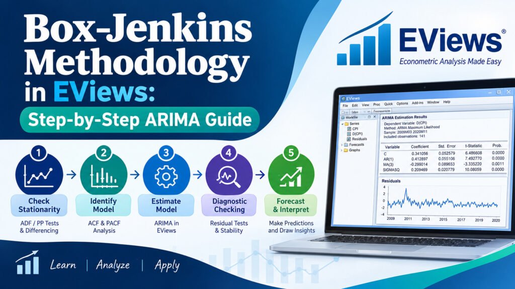 Box-Jenkins Methodology in EViews