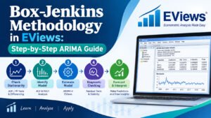 Box-Jenkins Methodology in EViews