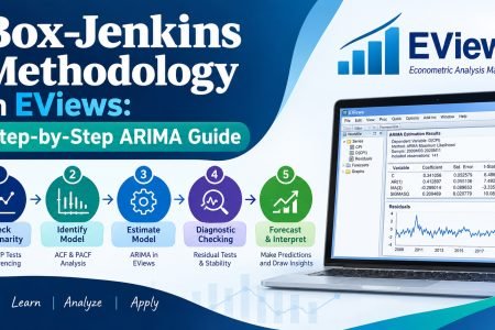 Box-Jenkins Methodology in EViews