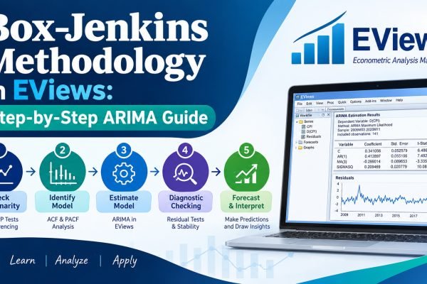 Box-Jenkins Methodology in EViews