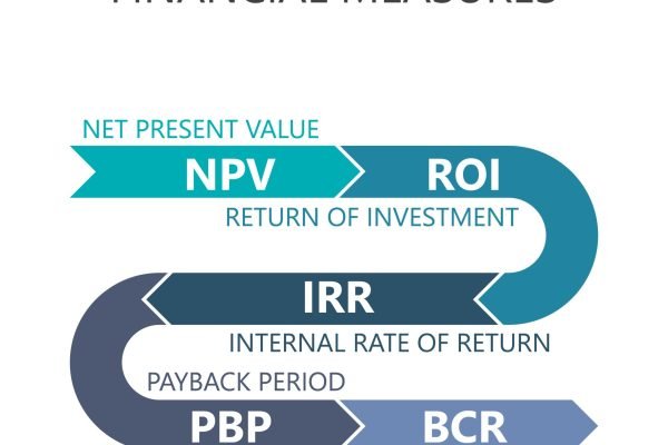 Cost Benefit Analysis