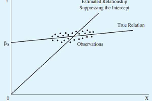 Regression Through Origin