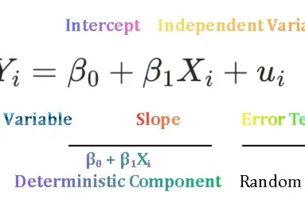 Simple Linear Regression
