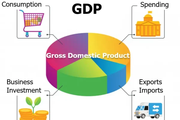 Components of GDP