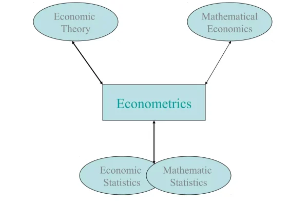 Econometrics